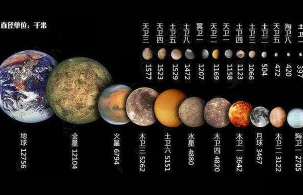 太阳系八大行星示意图