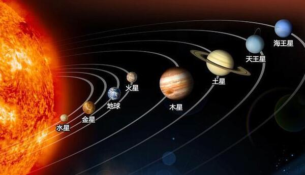 七大行星大小排列顺序