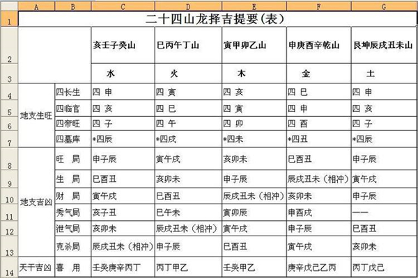 甲乙丙丁戊己庚辛壬癸代表什么