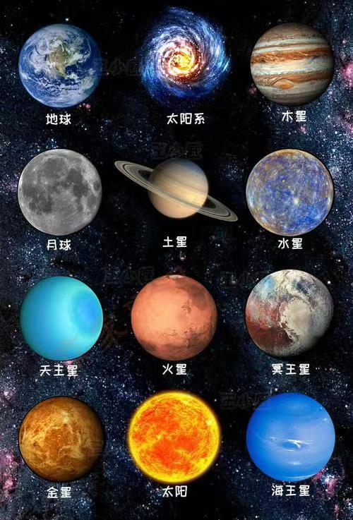 七大行星排序