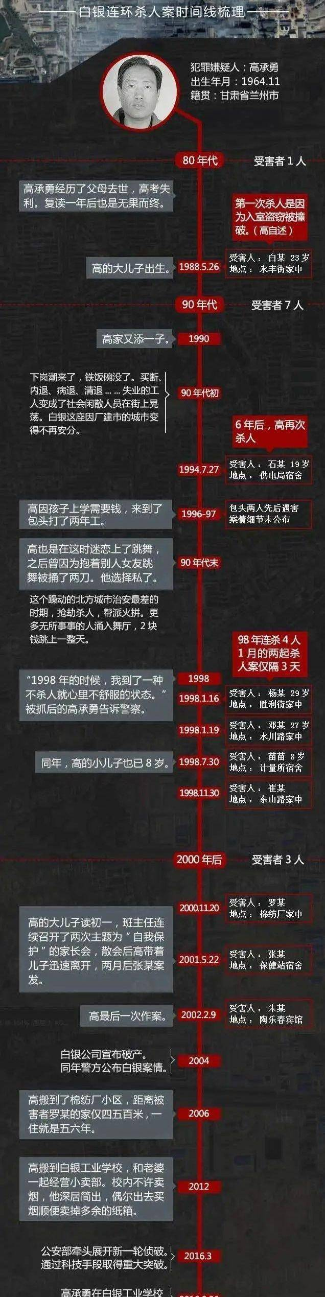 《他是谁》借鉴原型甘肃白银连环杀人案凶手已落网