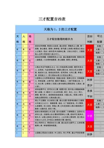 怎样配置三才吉凶