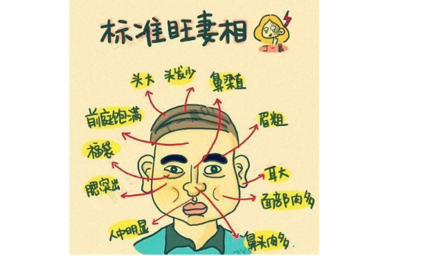旺妻相的说法可信吗