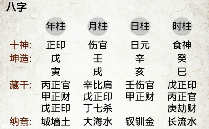 八字怎么看寿命
