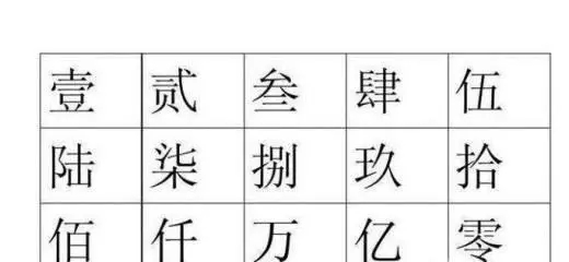 会计中的元角分如何大写 金额大写的书写规范