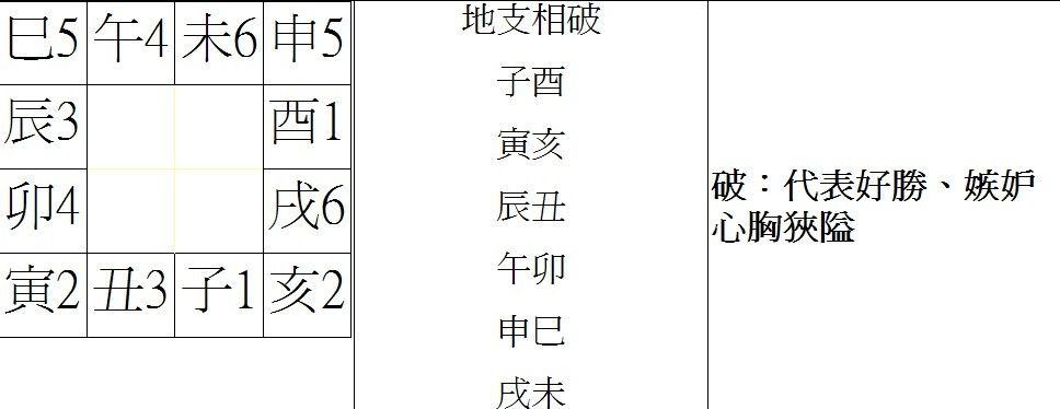 午卯相破怎样调节