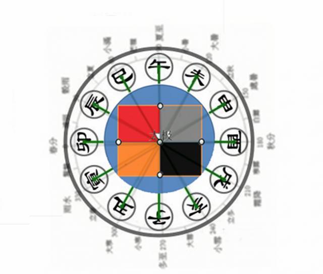 八字地支卯午破指的什么