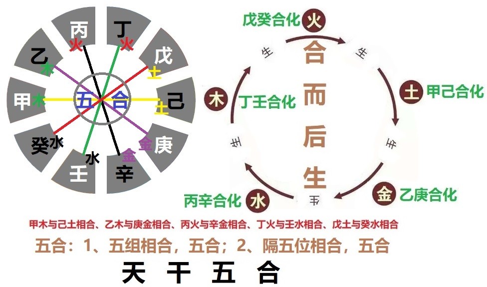天干相生相克是什么意思