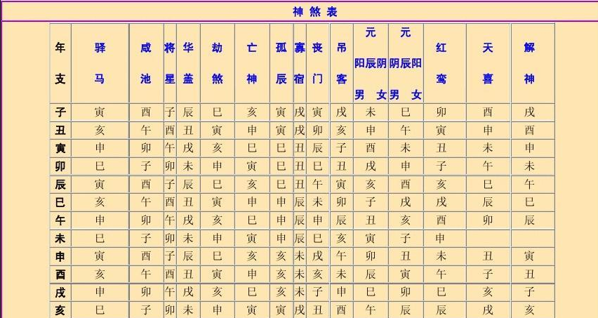 八字神煞是什么