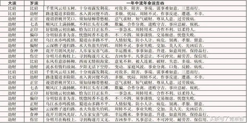 生辰八字流年大运查询方法