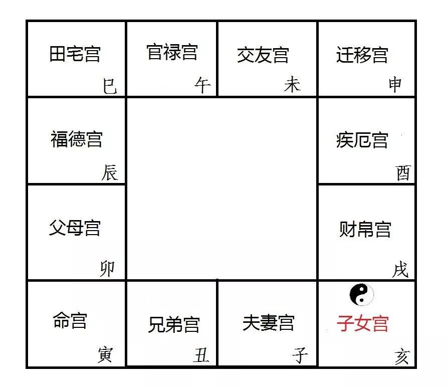 命宫化禄指的是什么