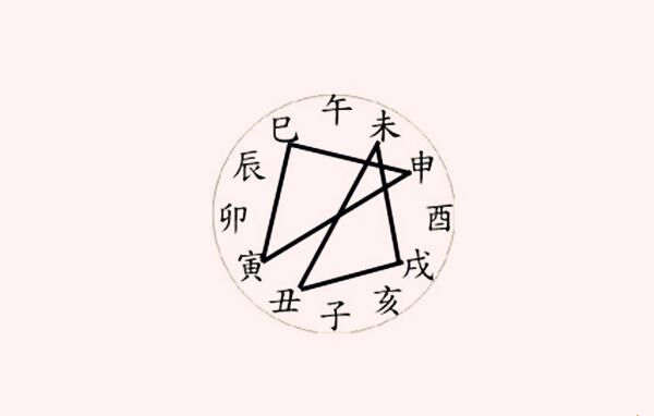 辰戌相冲如何调节