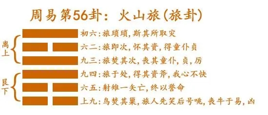 火山旅卦详解感情会不会离婚