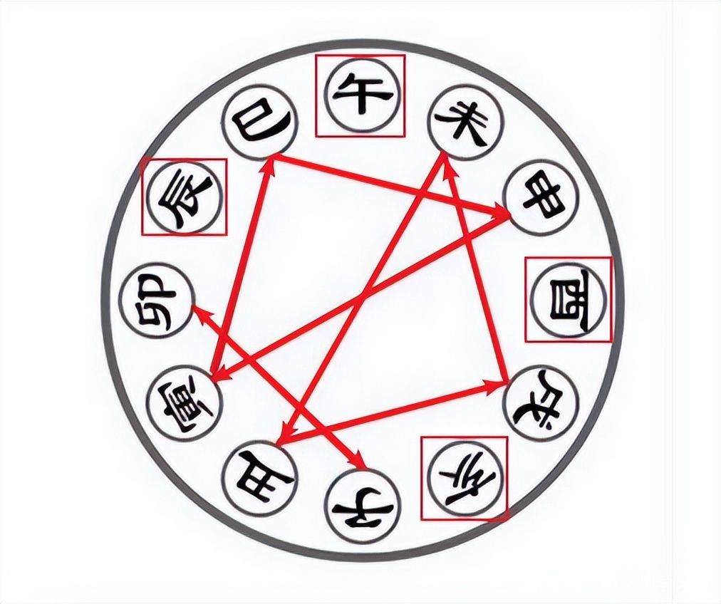 八字地支戌未相刑怎样调节