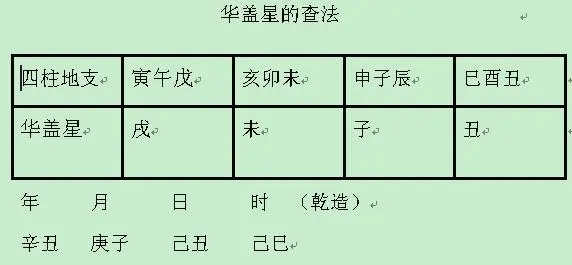陀罗星入夫妻宫？陀罗星是什么意思？