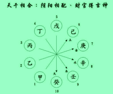 子卯相刑是什么有什么化解的办法