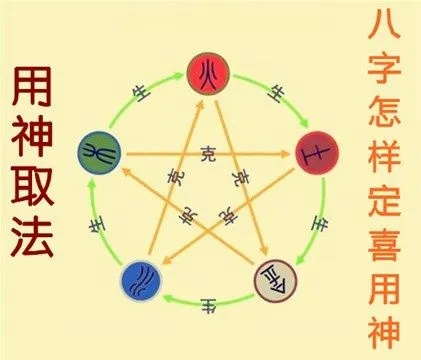 八字用神忌神怎么看