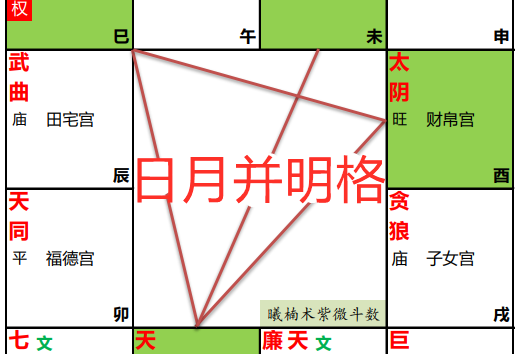 极向离明格富贵吗