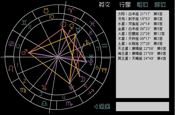 命盘是什么