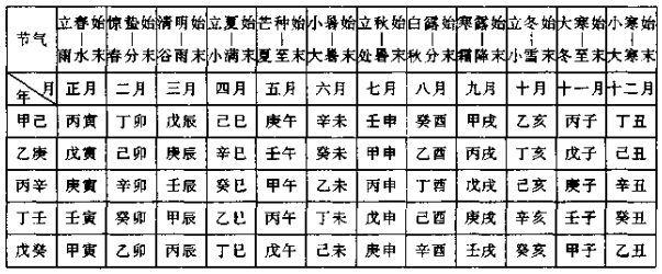 月干支的计算方法实例有哪些