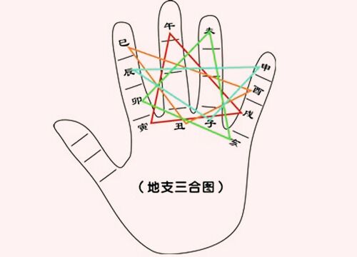 八字三合指的是什么