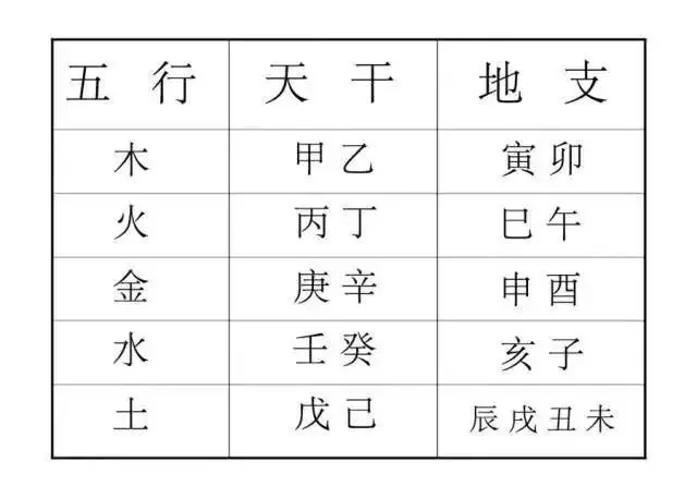 天干地支五行对照表及其五行生克关系