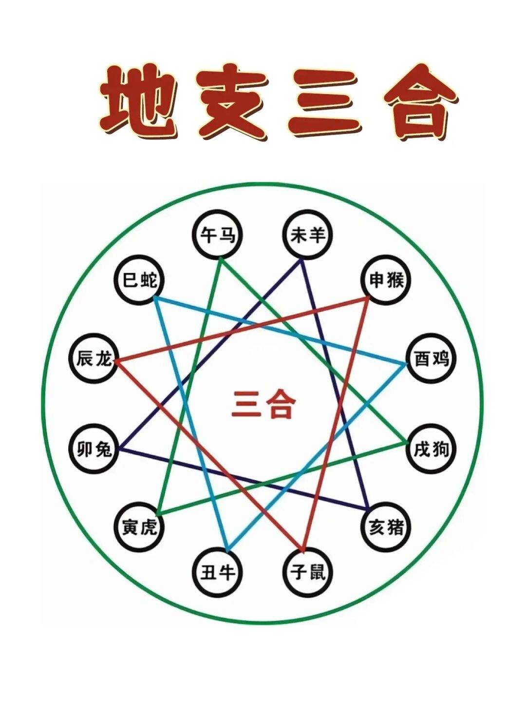 八字地支亥卯未三合说的是啥