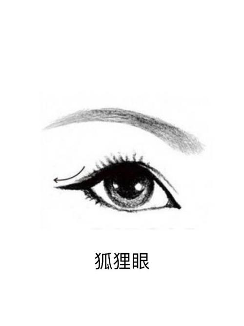 狐狸眼的女人真的很可怕吗