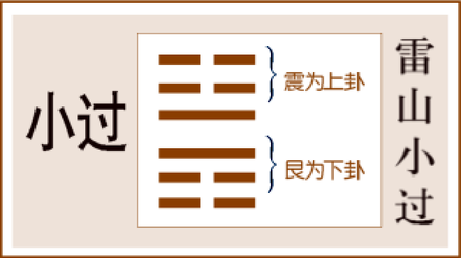 周易雷山小过卦的详细解读