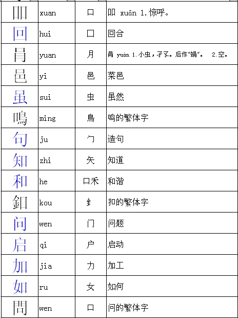 台字加偏旁可以组成什么字