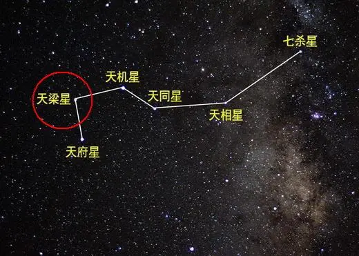 天梁星在父母宫说的是什么