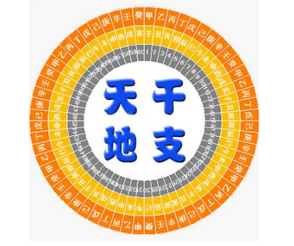 戊寅月是几月份戊寅月是阴月还是阳月