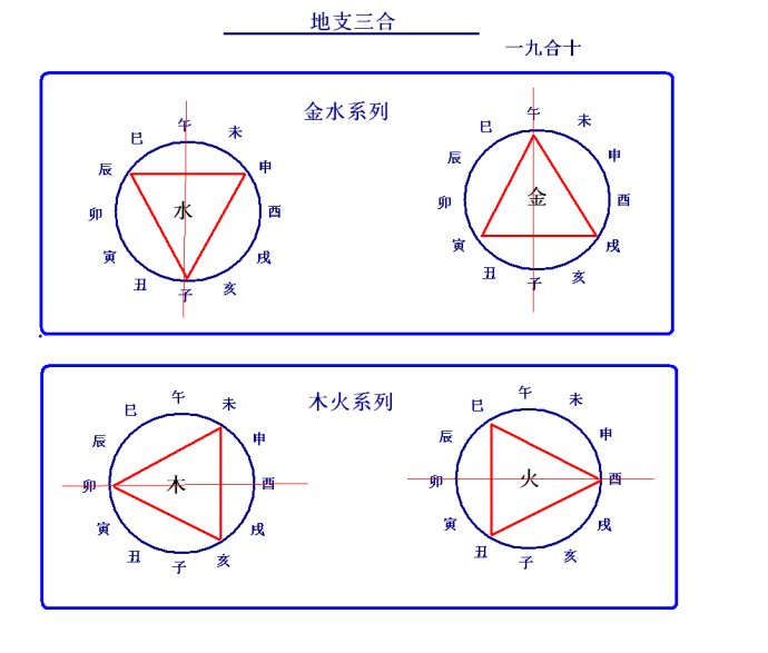 什么是八字地支亥卯未三合