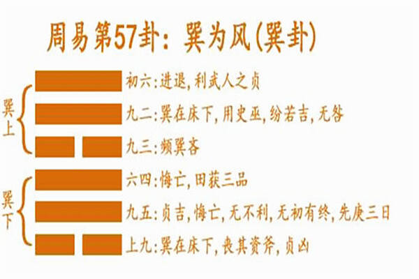 巽为风卦对财运的详细解读