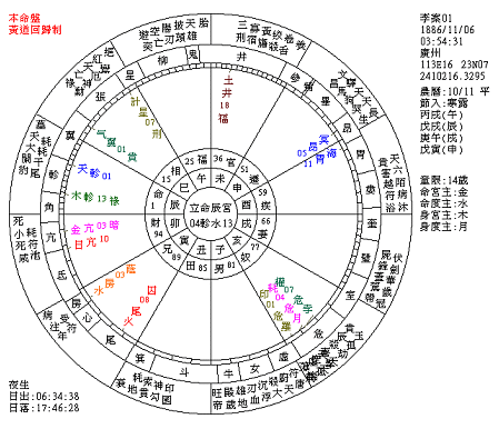 事业命盘是什么