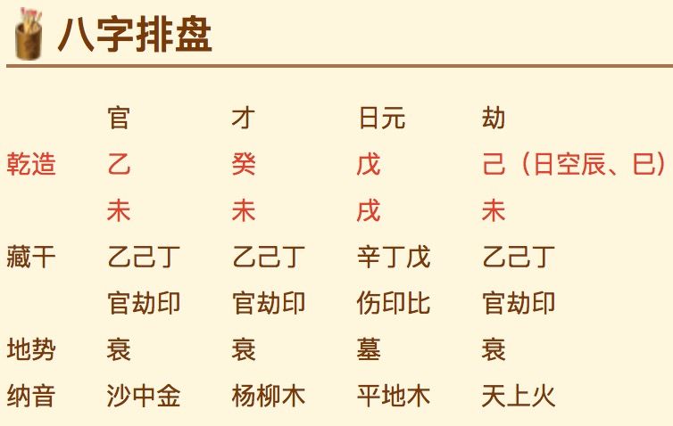 八字是怎样排盘的