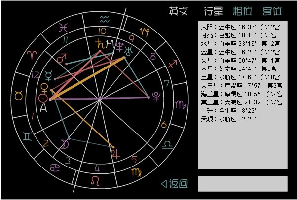 紫微星盘是什么意思