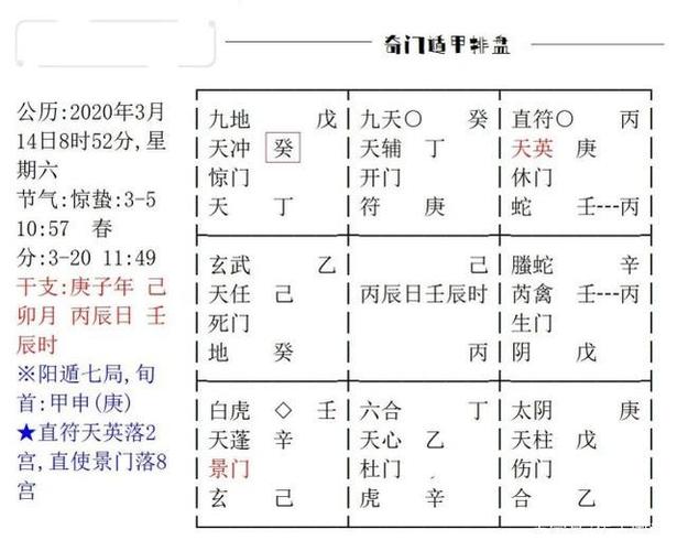 十三宫奇门遁甲详解