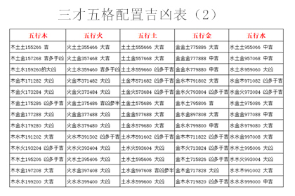 三才五格什么意思最佳配置