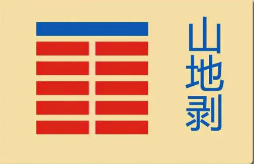 详细解析山地剥卦