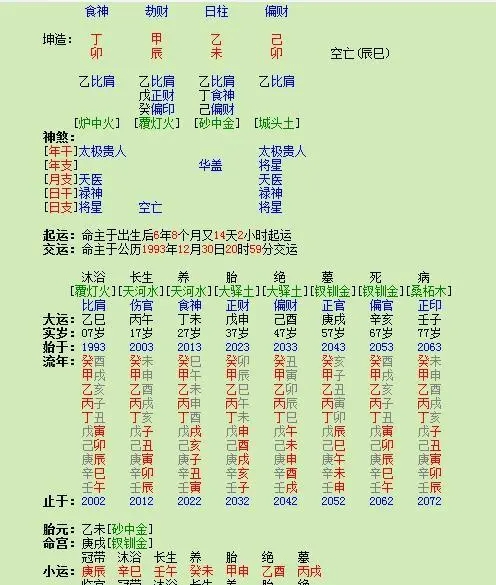 八字身强身弱查询表格身旺