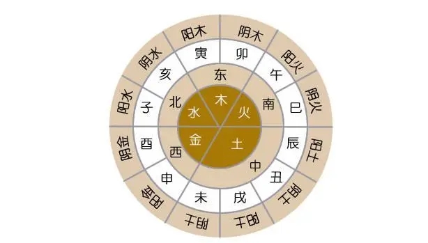 使用生辰八字查询五行的方法