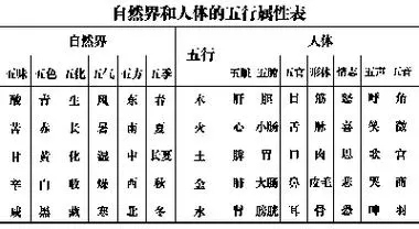 五行属性测试表