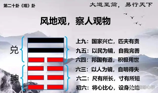 风地观卦详解感情结果吉凶