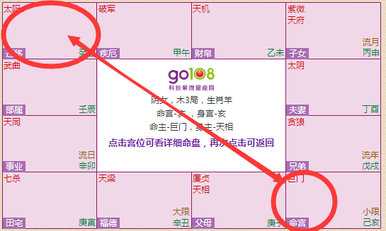 贪狼星入迁移宫是好是坏