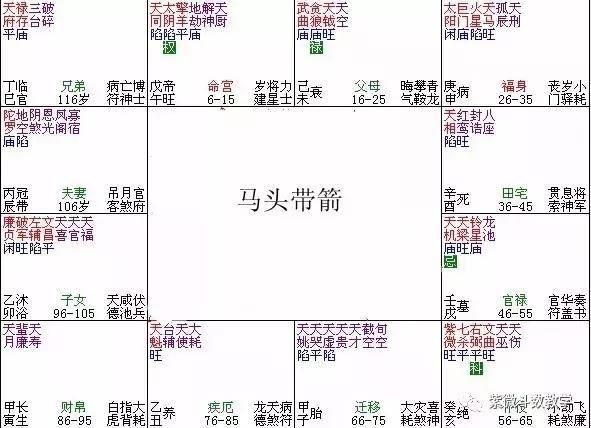 马头带箭格是什么意思