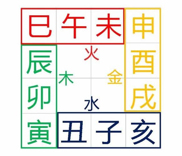 什么属于八字相克