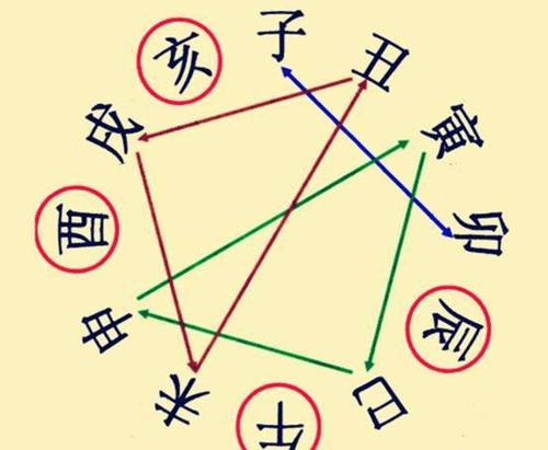 戌未相刑如何调节