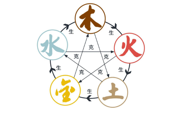 子女宫化忌的解答