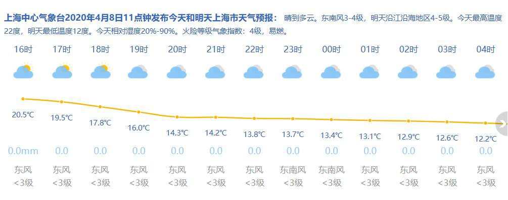 上海4月份气候是什么样的？
